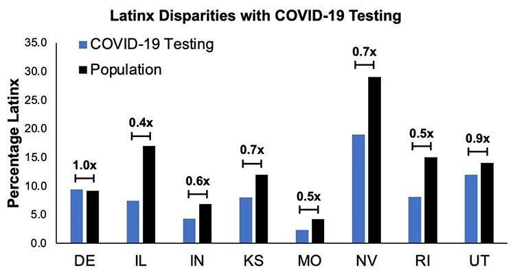 Hispanic-Testing-Disparities.jpg